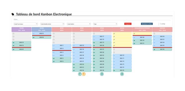 kanban informatique