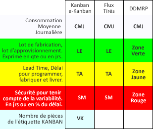 avantages PFP6 pull flow