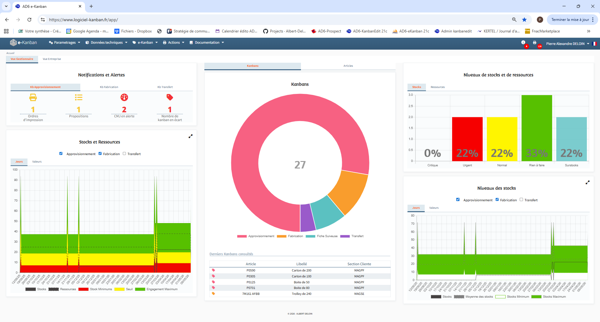 dashboard ekanban