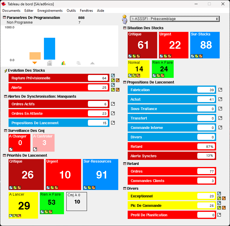 tableau de bord supply chain en flux tirés