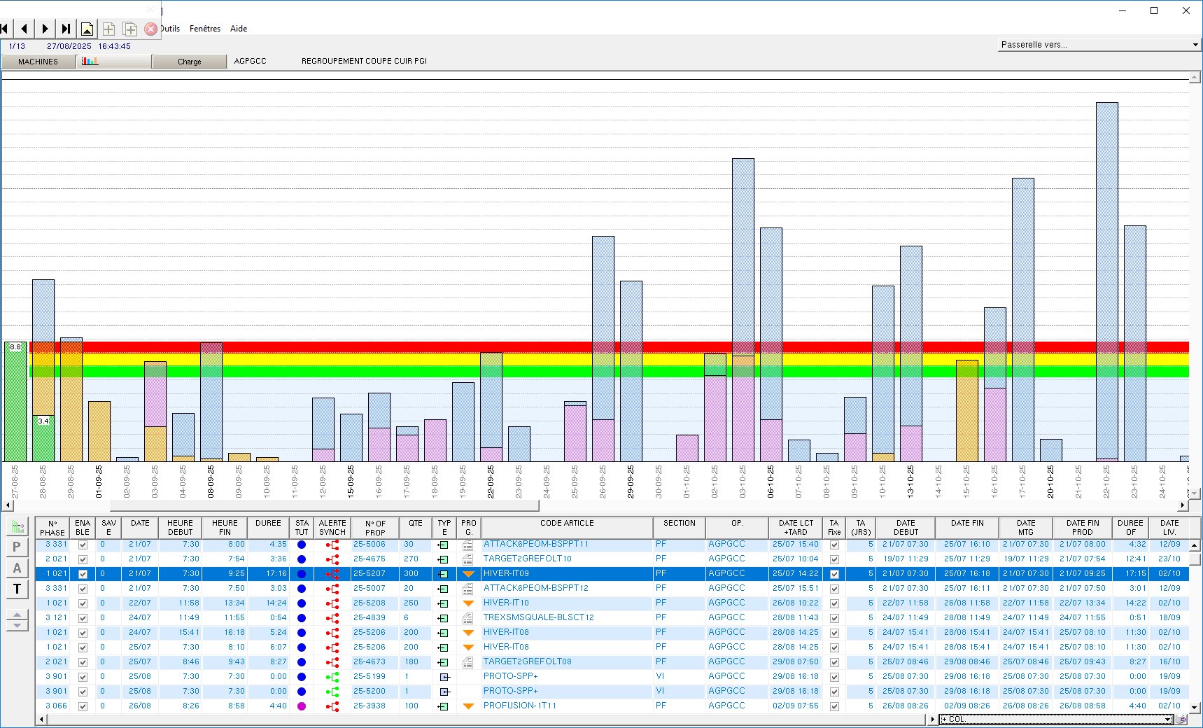 AD6-Planification ordonnancement industriel