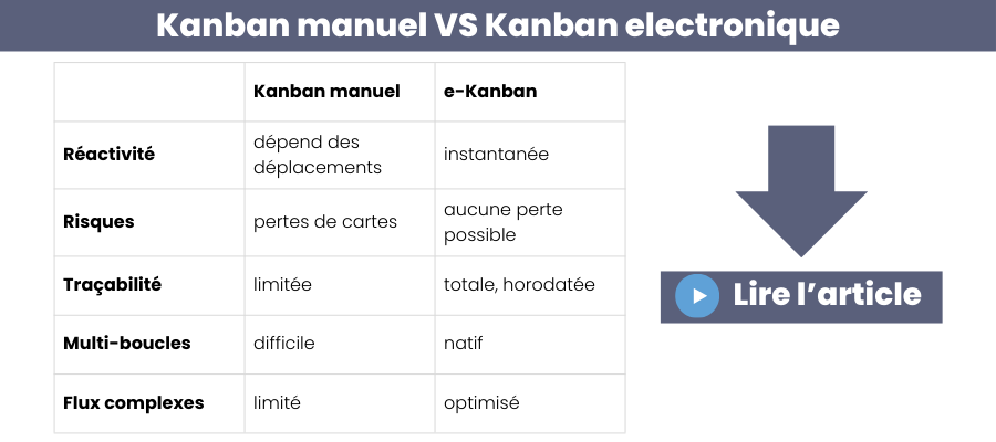 kanban manuel vs kanban électronique