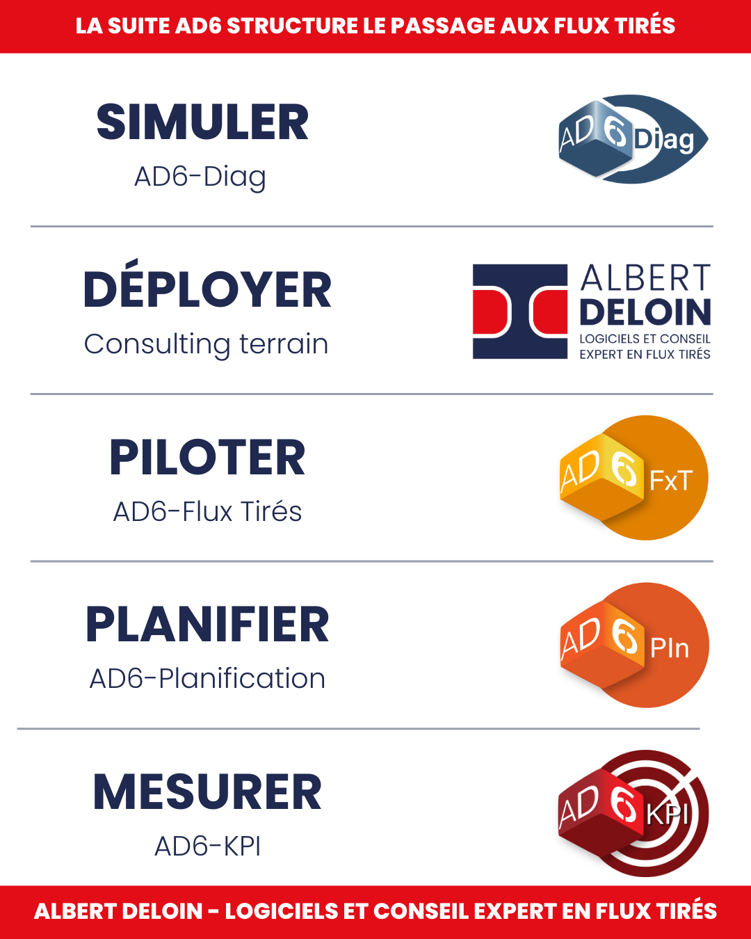 piloter sa supply chain avec ad6 diag