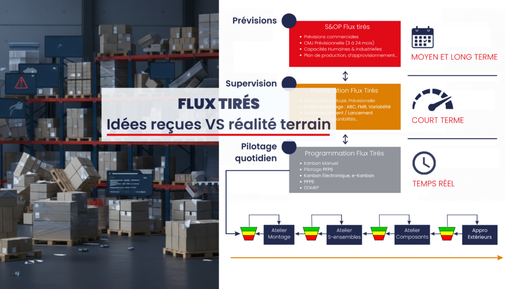 Flux Tirés supply chain